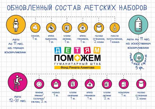 Малыши и кормящие мамы на Донбассе будут получать новые продуктовые наборы