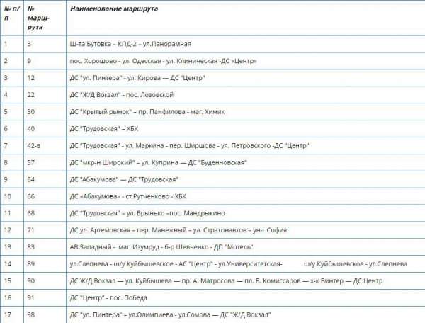 Хроника событий в Донецке за 14.04.2016 (обновление 22:30)