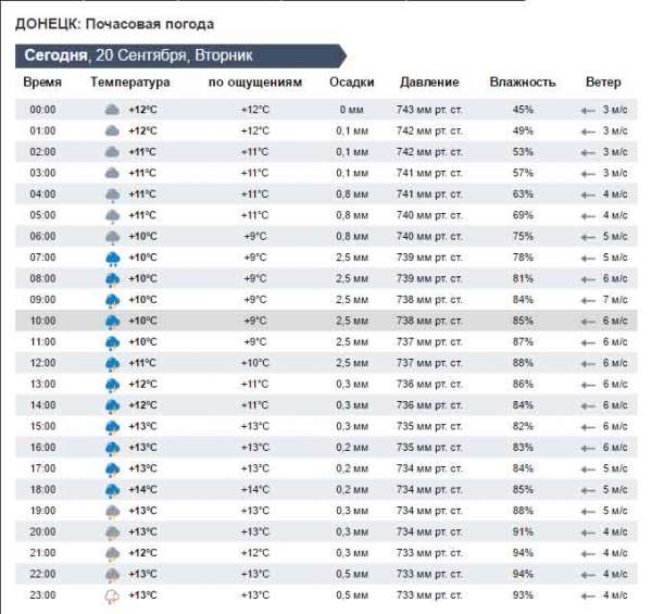 Хроника событий в Донецке за 20.09.2016 (обновление 23:10)