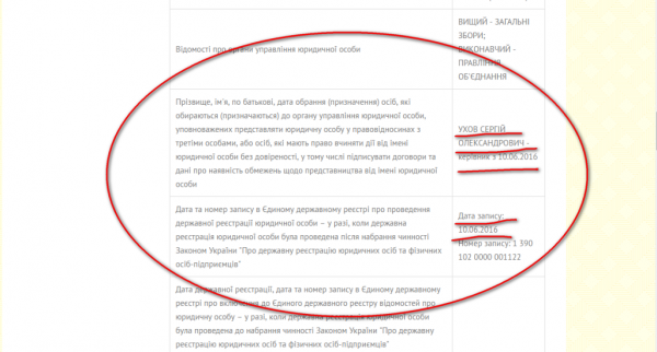«Донос» на переселенцев в Рубежном: детективная история о GPS-координатах, шпионских очках и партизанщине