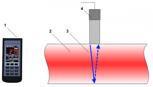 Принцип управления ультразвукового толщиномера